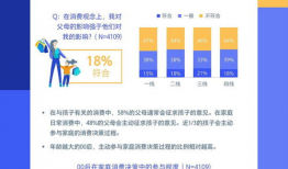qq空间00后短视频,青春记忆里的潮流瞬间